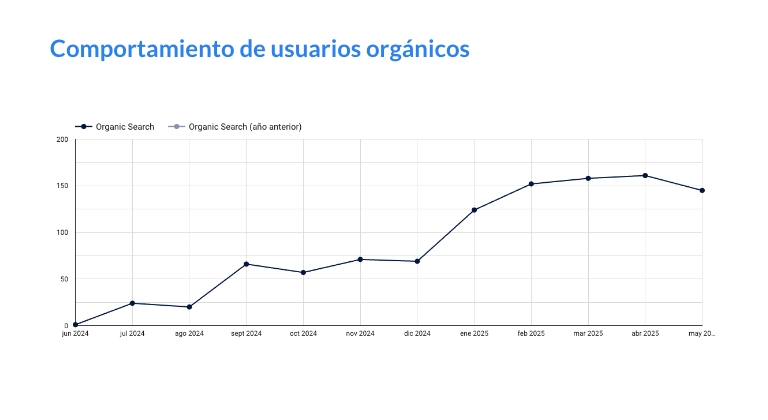 Optimización de contenido SEO Dr. AnaMaria Rivera, Esq.