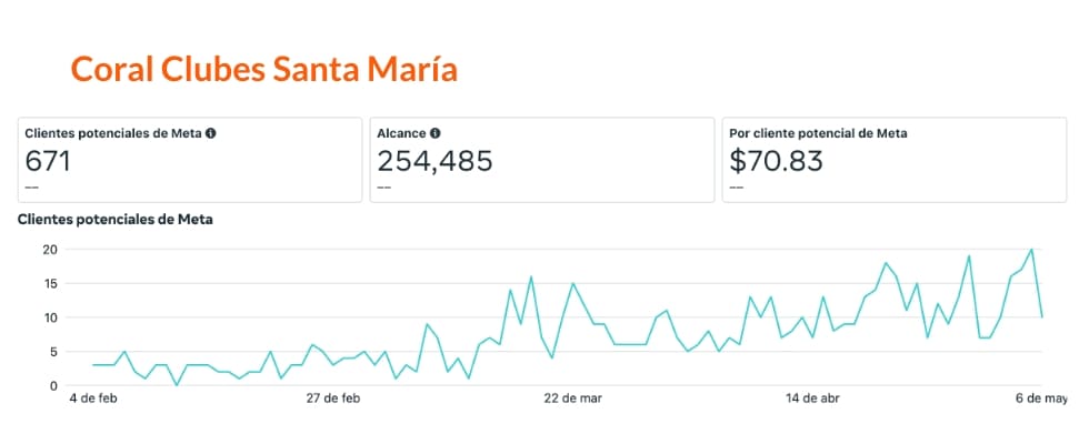 Optimización del presupuesto mensual en campañas de Google Ads