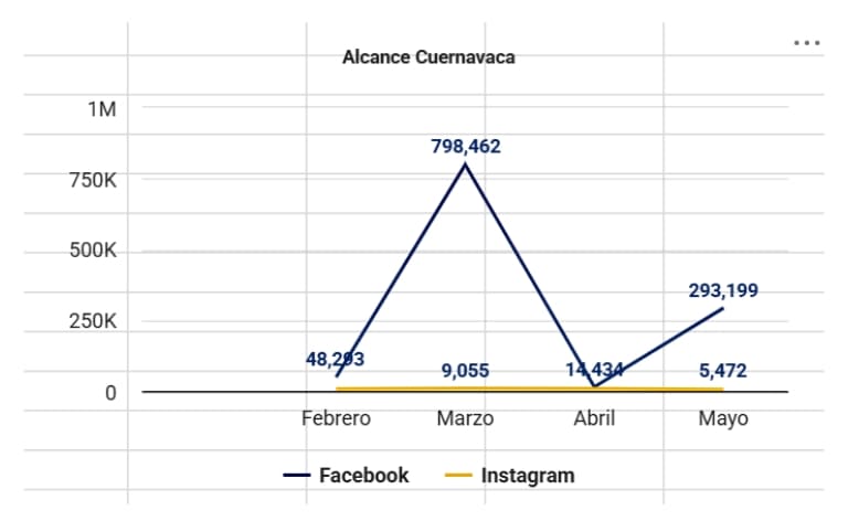Campañas google ads