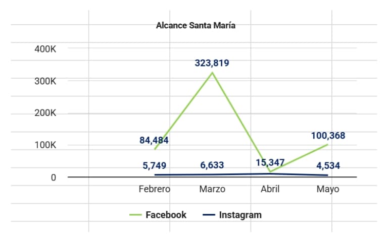 Mejor agencia de Google Ads