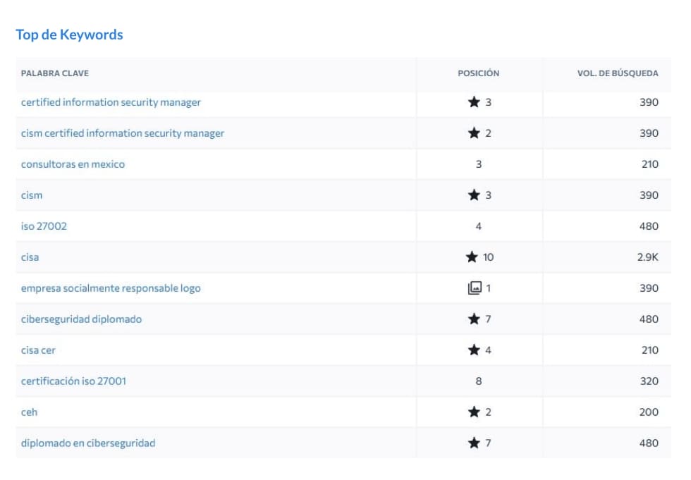 posicionamiento SEO para Mcad