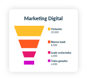 Empresas de Marketing Digital