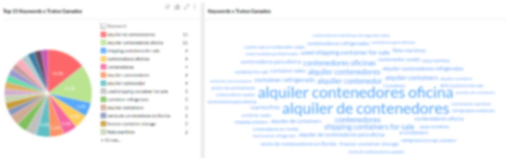 Econtainers Informes Keywords