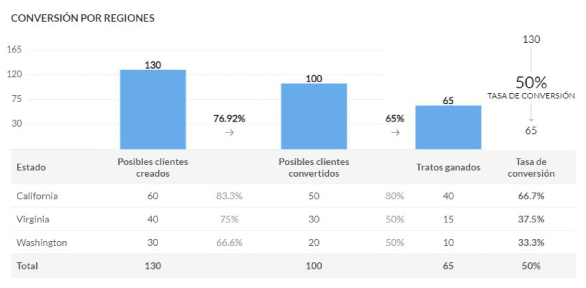 Zoho CRM Interface