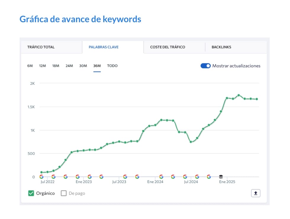 resultados seo Mcad