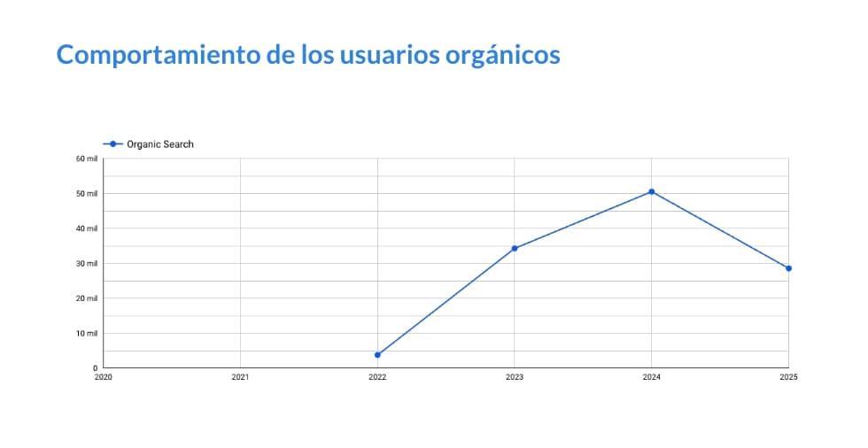 Optimización de contenido SEO Mcad