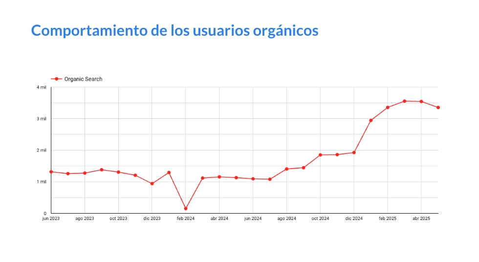 Optimización de contenido SEO Microcad